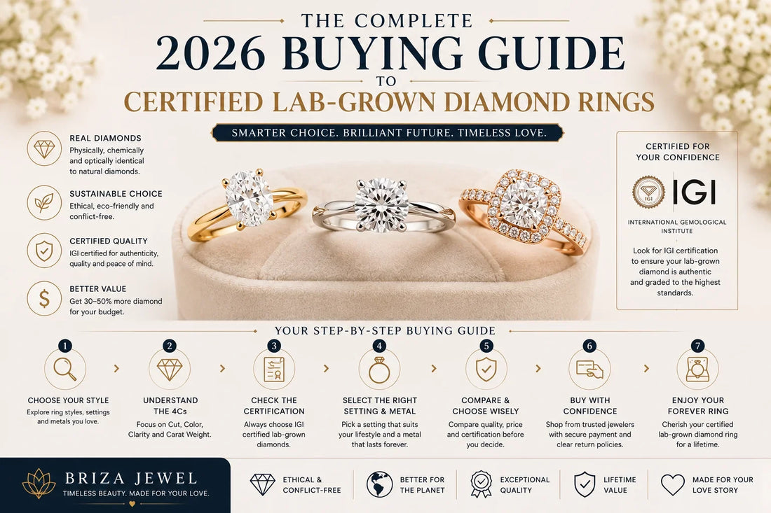 The Complete 2026 Buying Guide to Certified Lab-Grown Diamond Rings